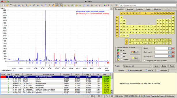 Screen shot after import of the raw data, raw data processing and first search-match run.