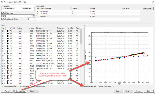 You can display a regression line (and the corresponding equation)
									through all data points that are currently displayed in the plot, by clicking on the corresponding
									button at the bottom.